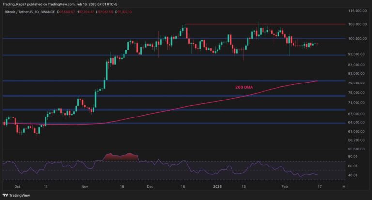 BTCUSDT-Daily-Feb-16-2025-scaled.jpg