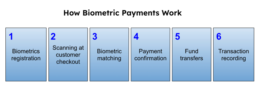 How_Biometric_Payments_Work.png