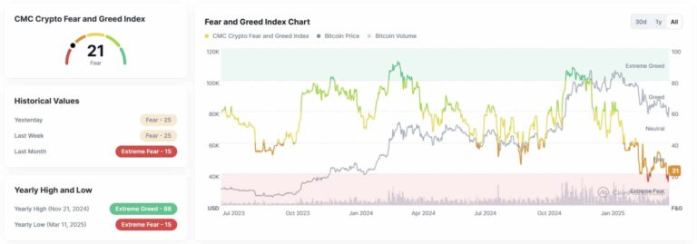 coinmarketcap-fear-and-greed-index-scaled.jpg