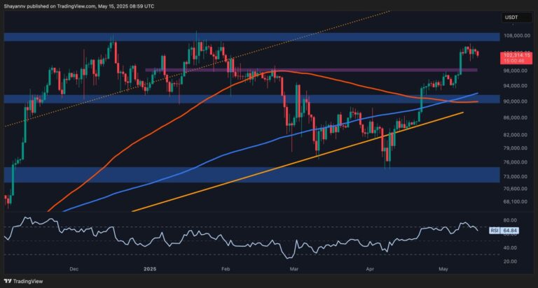 BTC-D-3-scaled.jpg