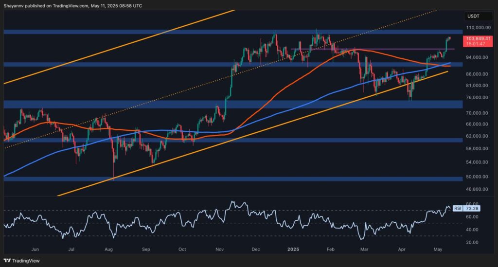 BTC-Daily-2-scaled.jpg