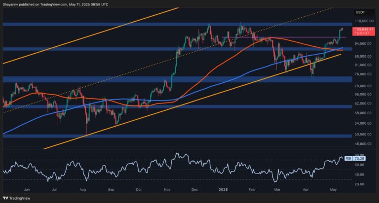 BTC-Daily-2-scaled.jpg