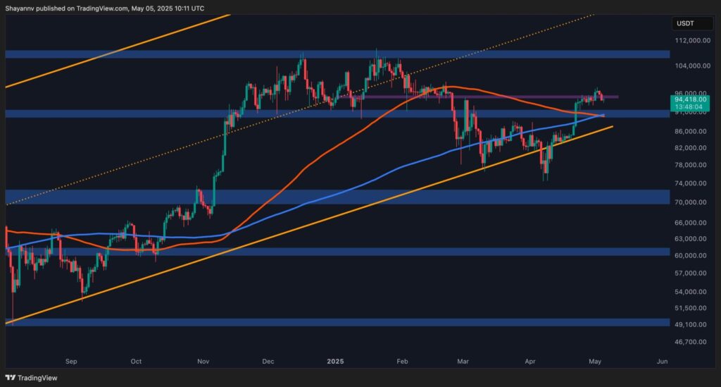 BTC-Daily-scaled.jpg