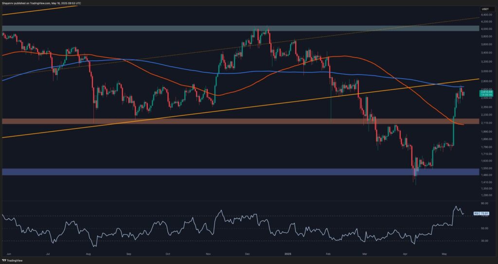 ETH-Daily-1.jpg