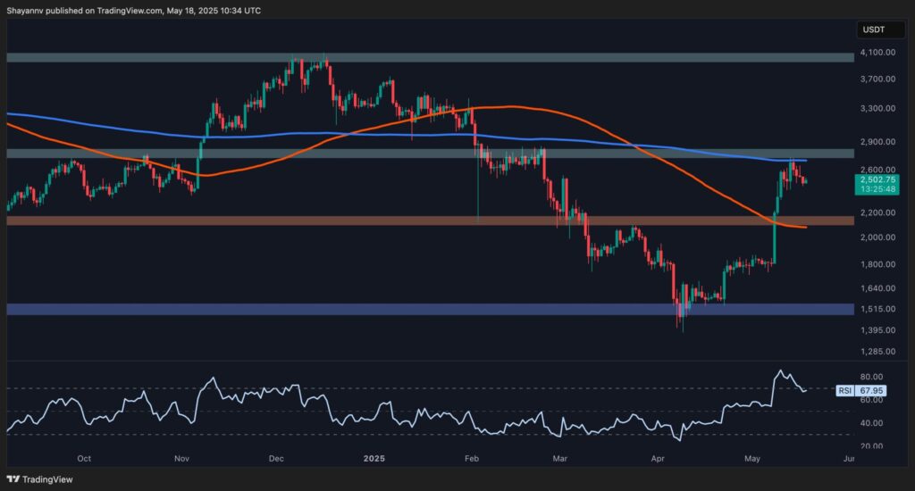 ETH-Daily-2-scaled.jpg