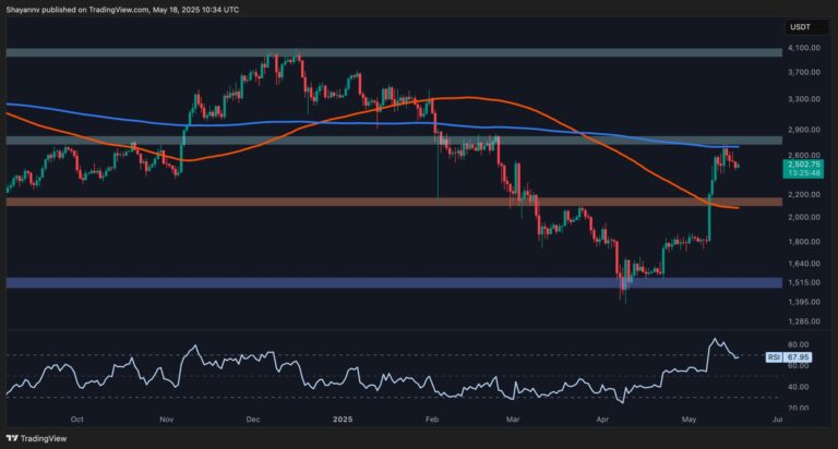 ETH-Daily-2-scaled.jpg