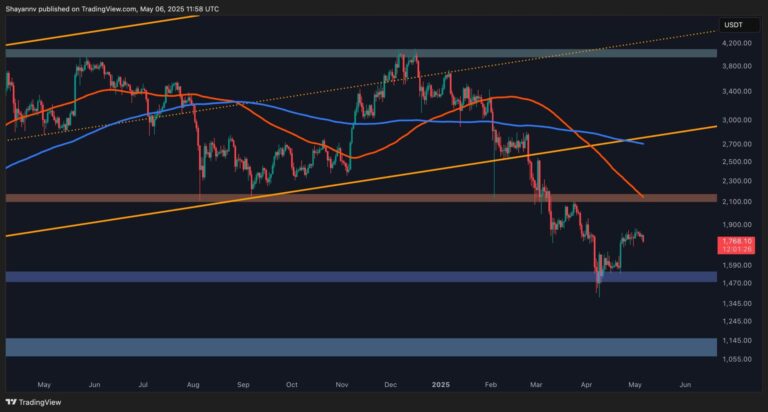 ETH-Daily-scaled.jpg