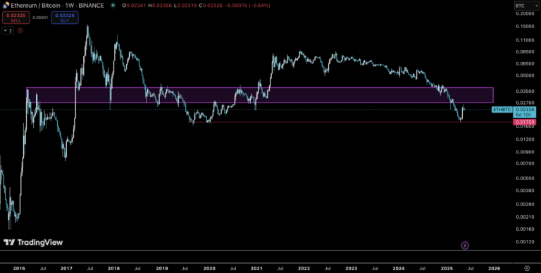 ETHBTC-scaled.png