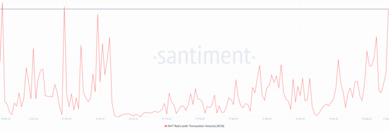 Onyxcoin-XCN-20.17.46-11-May-2025-1024x347.png