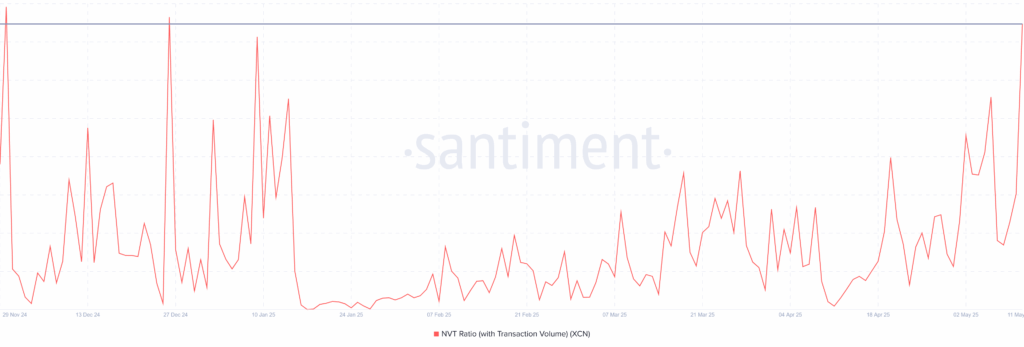 Onyxcoin-XCN-20.17.46-11-May-2025-1024x347.png