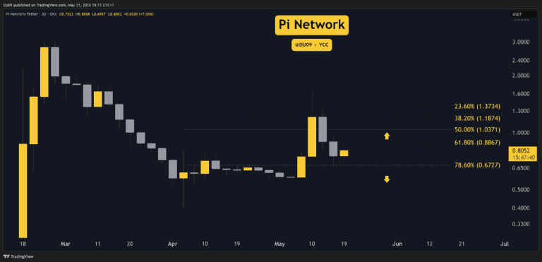 PIUSDT_2025-05-21_15-12-20.png