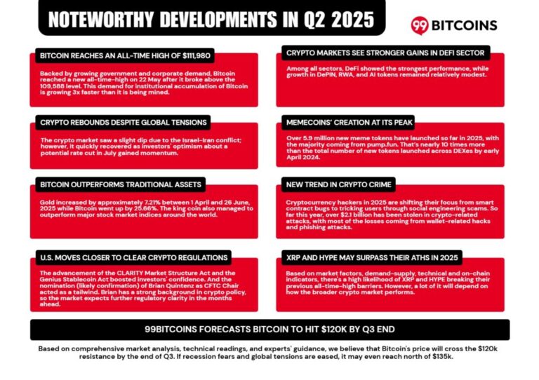 Crypto-Market-noteworthy-developments-1024x723.jpeg