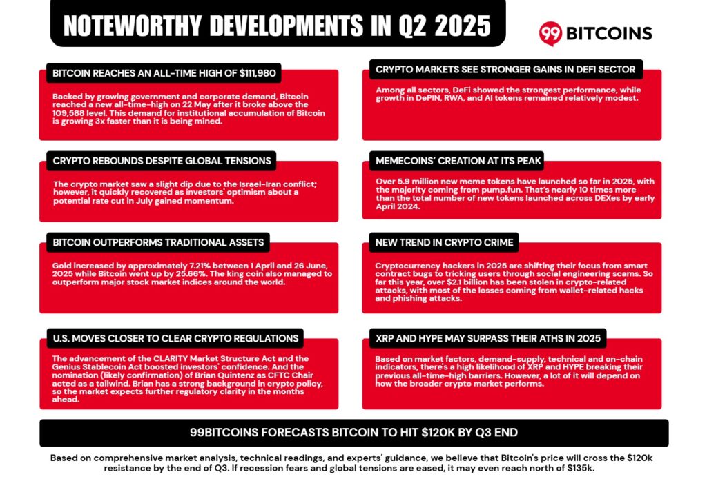 Crypto-Market-noteworthy-developments-1024x723.jpeg