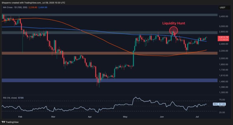 ETH-Daily-scaled.jpg