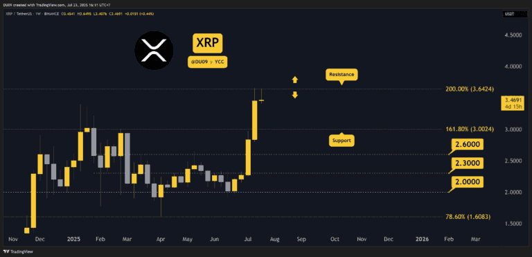 XRPUSDT_2025-07-23_16-11-35.png
