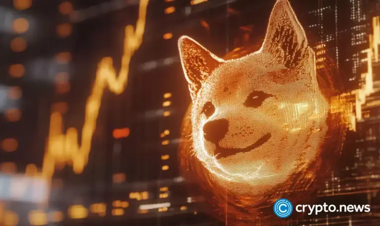 crypto-news-DOGE-Shiba-Inu-price-option04.webp.webp