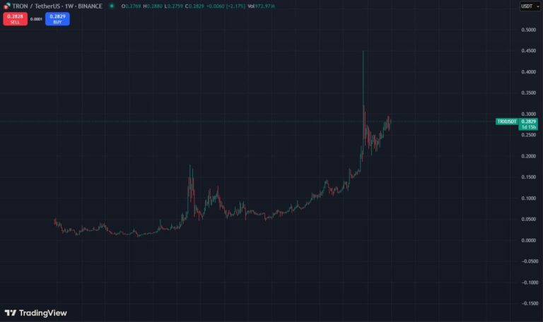 trx-price-weekly.jpg