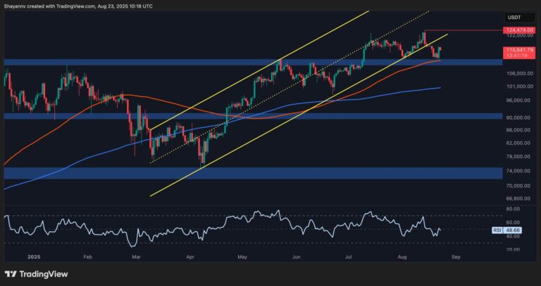 BTC-Daily-3-scaled.jpg