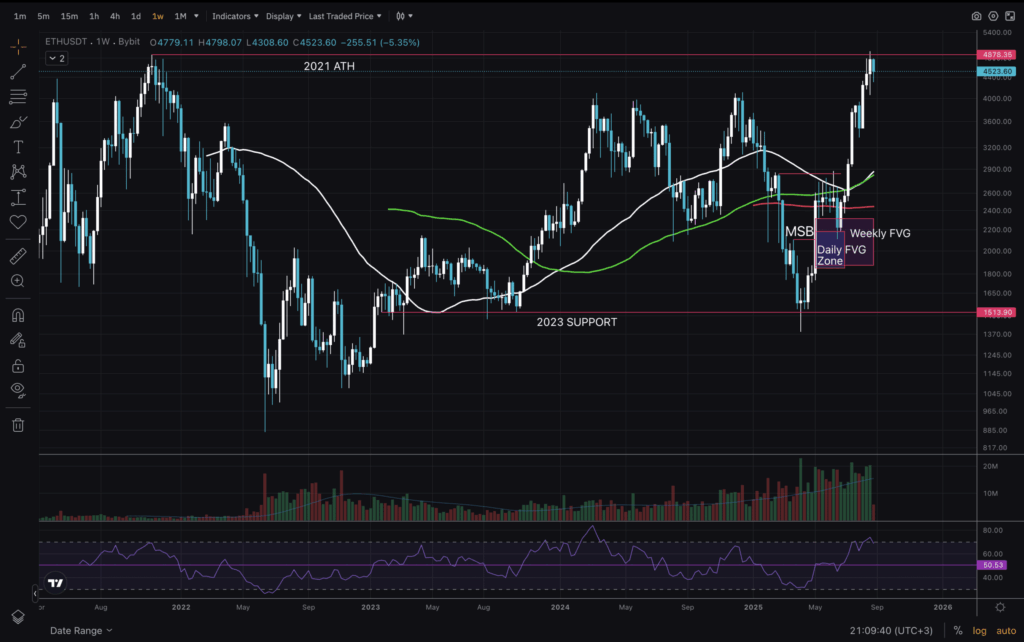 ETH-1W-scaled.png