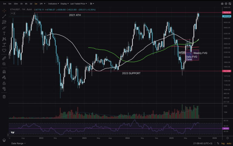 ETH-1W-scaled.png