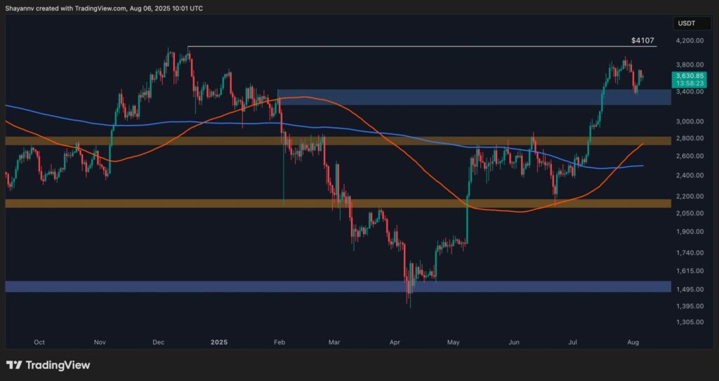 ETH-Daily-1-scaled.jpg