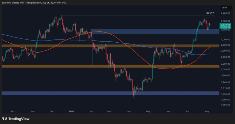 ETH-Daily-1-scaled.jpg
