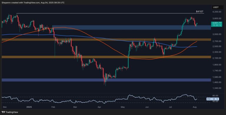 ETH-Daily-scaled.jpg
