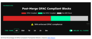 OFAC-Compliant-Transactions-300x129.png