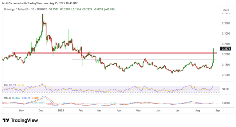 ontology-price-chart.png