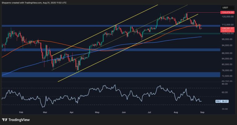 BTC-Daily-7-scaled.jpg