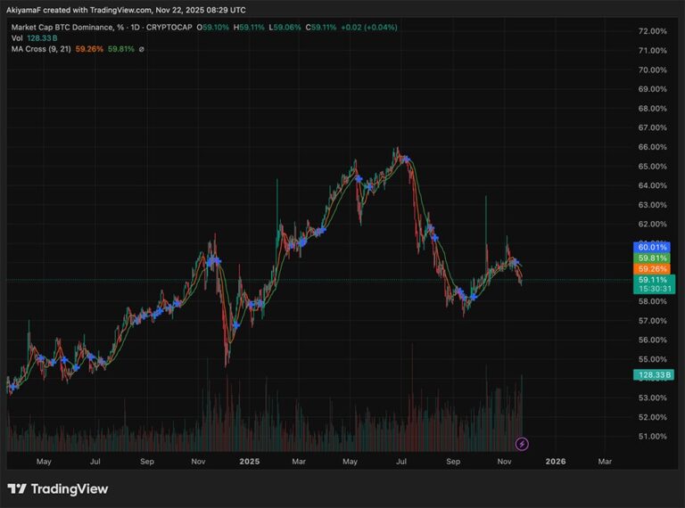 BTC-USD-Inflows-Rate-Cut-Dominance.jpg