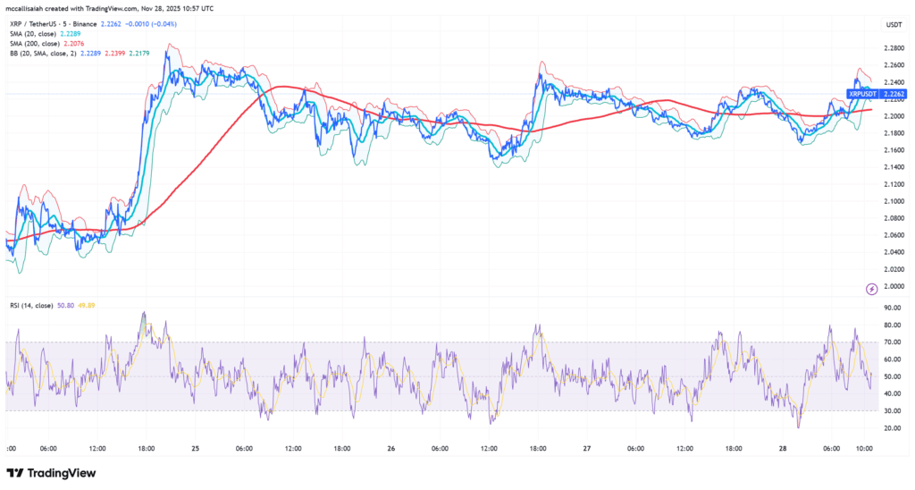 XRPUSDT_2025-11-28_20-05-18.png