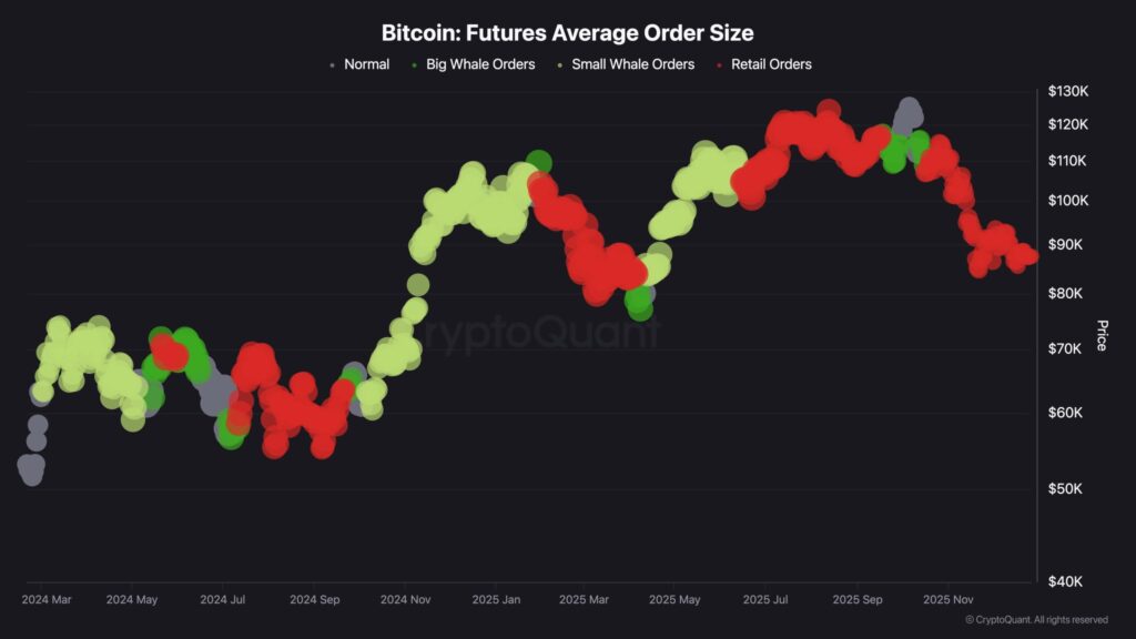 Bitcoin-Futures-Average-Order-Size-scaled.jpg