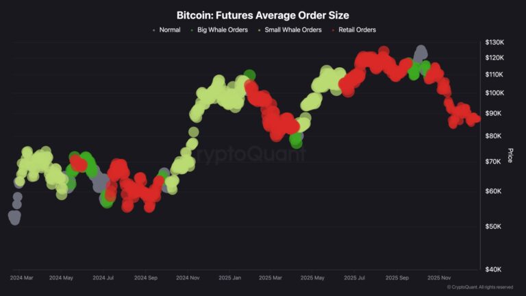 Bitcoin-Futures-Average-Order-Size-scaled.jpg