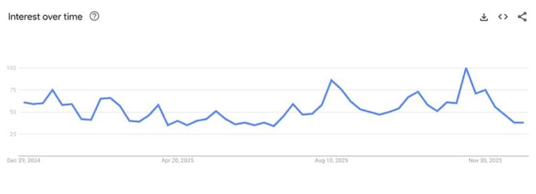 Bitcoin-price-googletrends.jpg