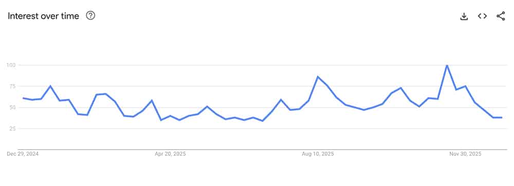 Bitcoin-price-googletrends.jpg