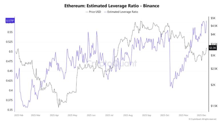Ethereum-Leverage-3.jpg