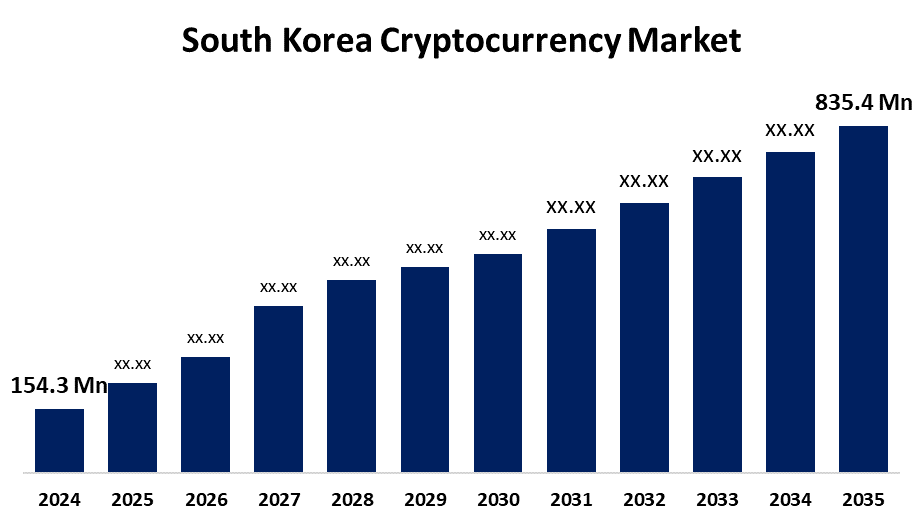 south-korea-cryptocurrency-market.png