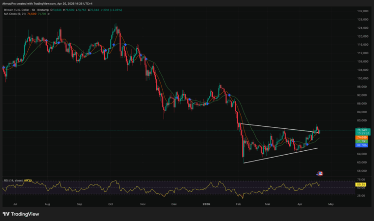BTCUSD_2026-04-20_13-26-27-1024x604.png