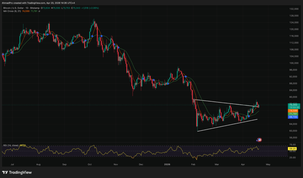 BTCUSD_2026-04-20_13-26-27-1024x604.png