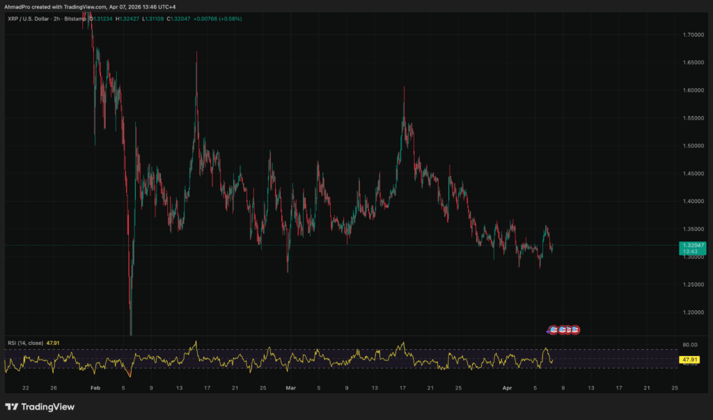 XRPUSD_2026-04-07_12-46-17-1024x604.png
