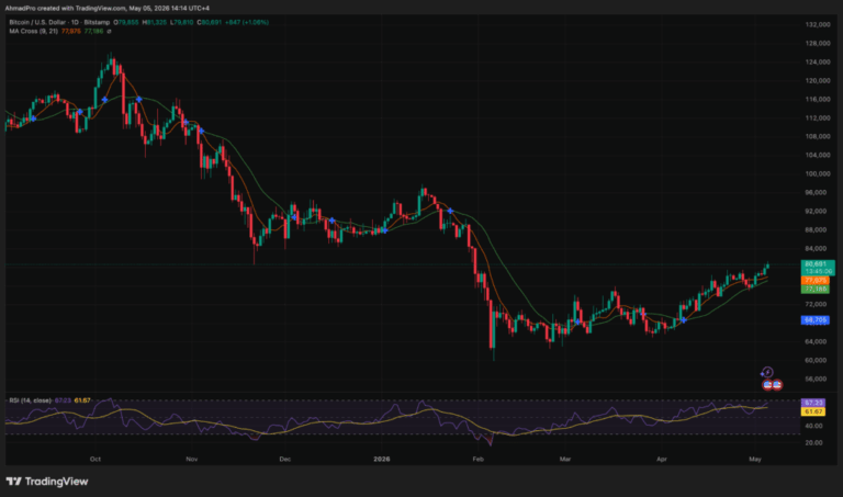 BTCUSD_2026-05-05_13-14-55-1024x604.png