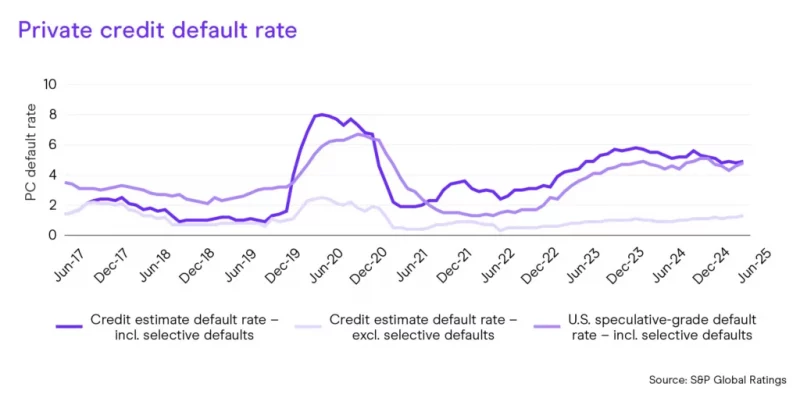 Private-Credit-Outlook-2026_Fig-1-1024x519-1-800x405.webp.webp