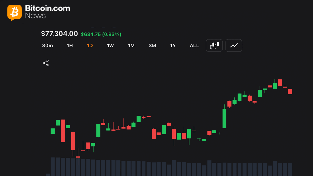 bitcoin-eyes-78k-breakout-as-momentum-indicators-remain-neutral.png