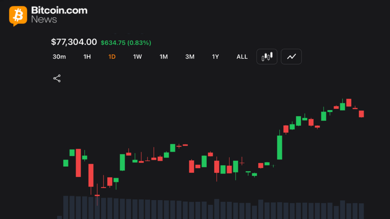 bitcoin-eyes-78k-breakout-as-momentum-indicators-remain-neutral.png