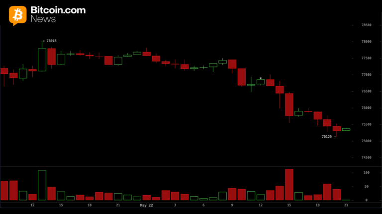bitcoin-falls-below-76k-as-209m-in-long-liquidations-hammer-traders.png