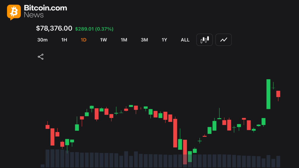 bitcoin-holds-78k-support-as-traders-watch-for-breakout-toward-80k-1.png