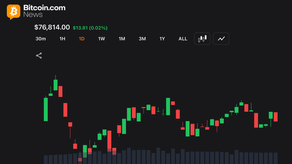 bitcoin-price-action-stalls-near-76k-support-as-volatility-compresses.png