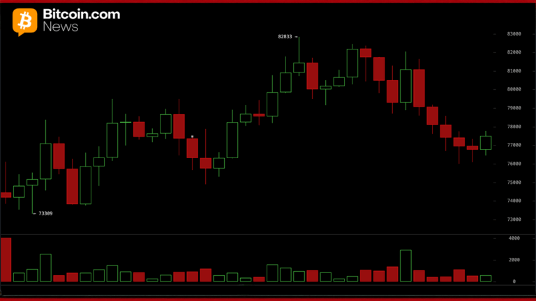 bitfinex-analysts-warn-85900-btc-resistance-could-cap-any-recovery-rally.png