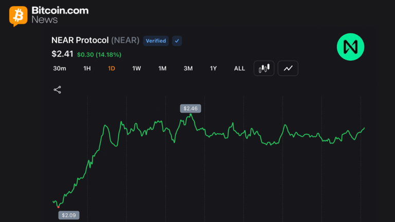near-protocol-jumps-54-weekly-as-short-sellers-cover-and-ai-rotation-accelerates.png